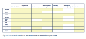 preventie faunabeheer